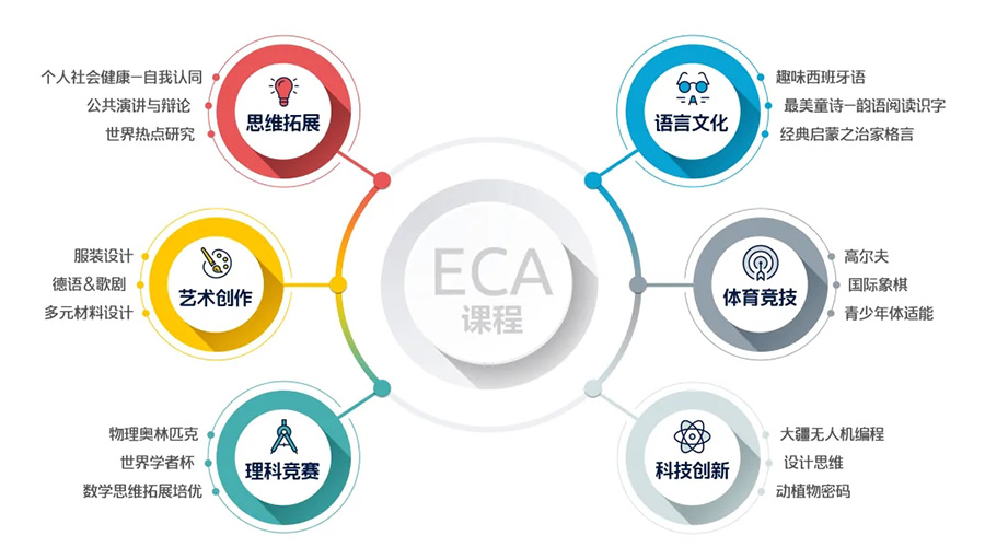 ECA课程展示.jpg