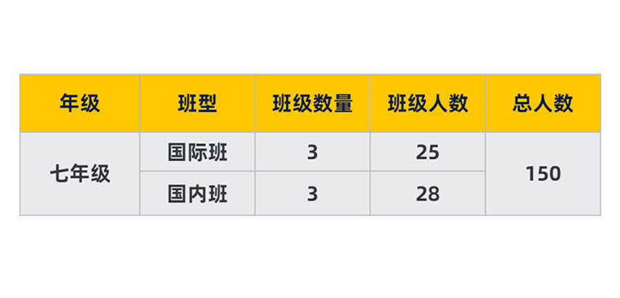 青岛国际初中