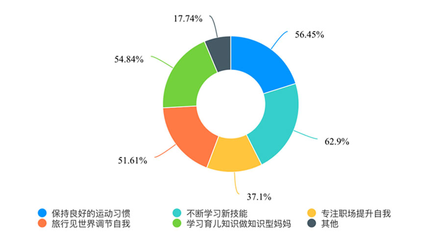 青岛国际学校