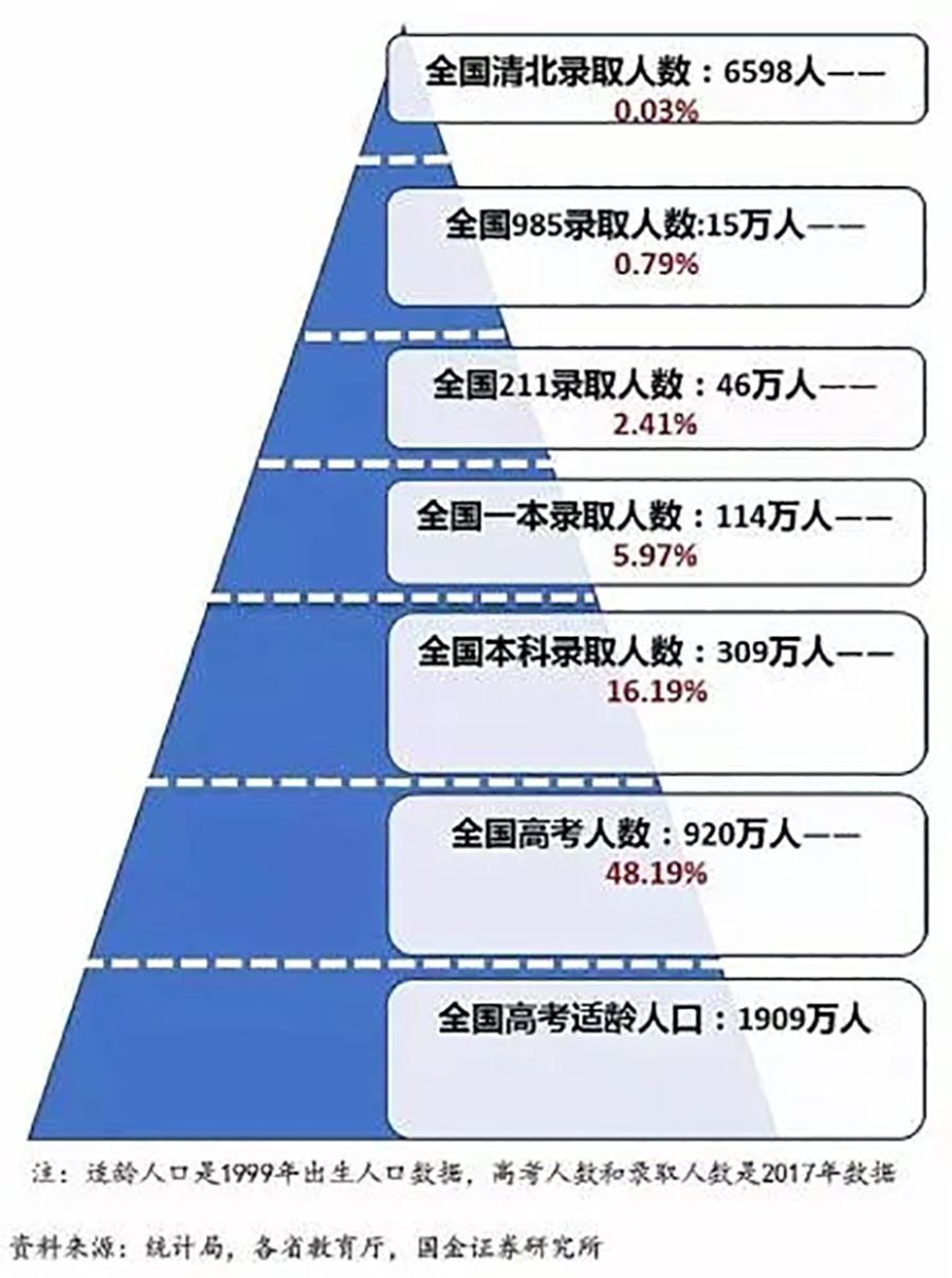 国际化双语学校